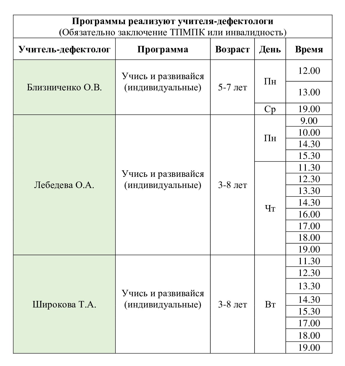  учителей дефектологов