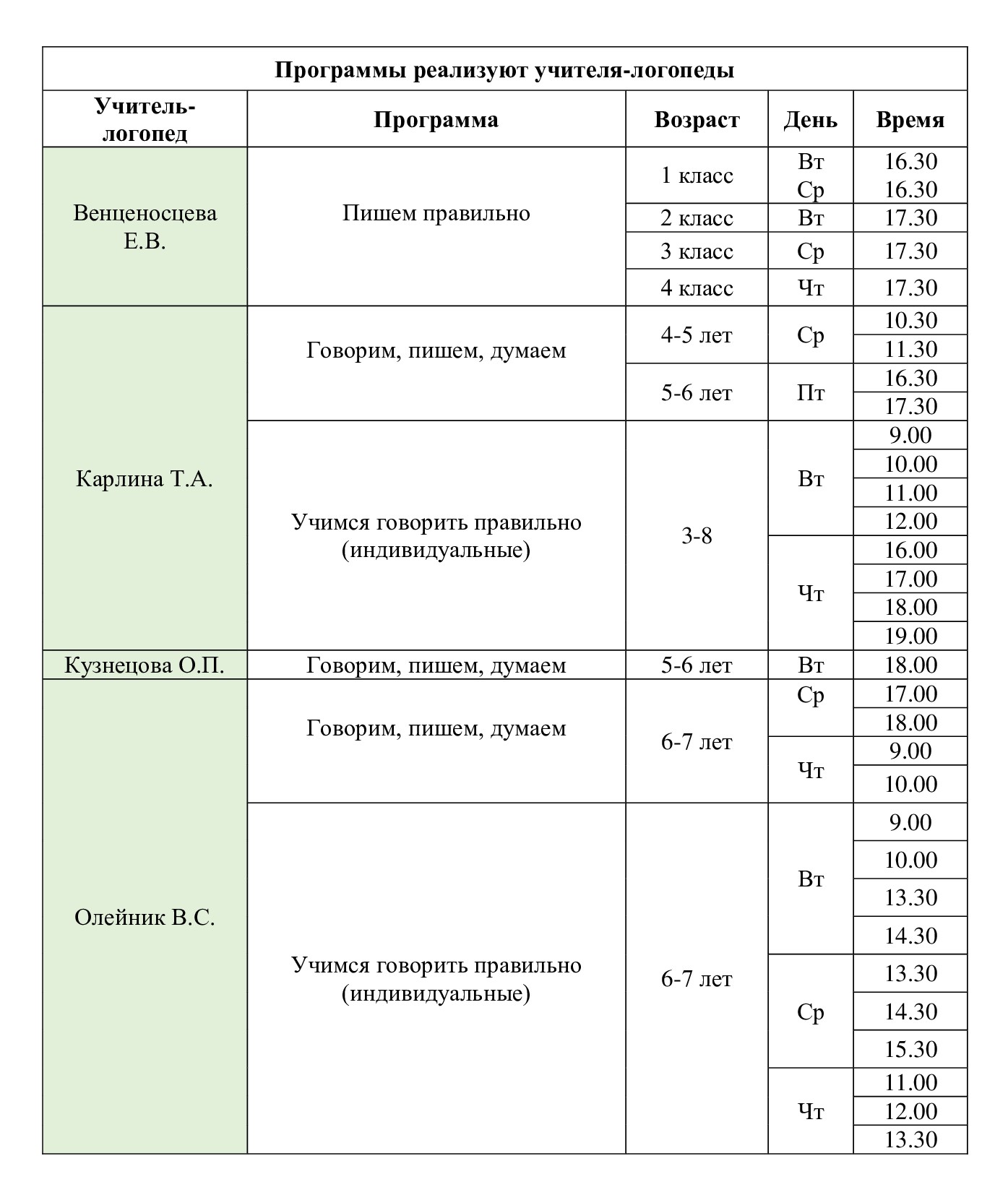  учителей логопедов