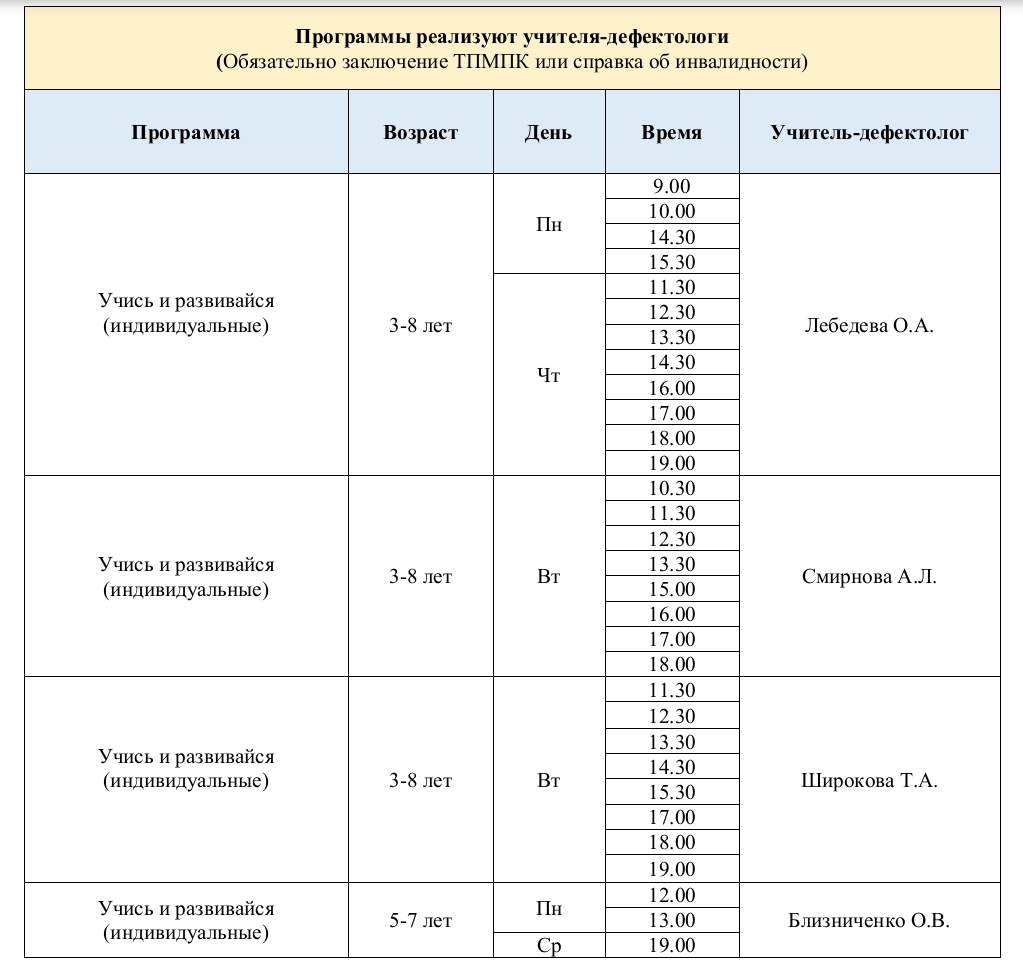 дефектологи